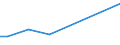 Flow: Exports / Measure: Values / Partner Country: World / Reporting Country: Czech Rep.