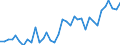 Flow: Exports / Measure: Values / Partner Country: World / Reporting Country: France incl. Monaco & overseas