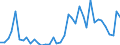 Handelsstrom: Exporte / Maßeinheit: Werte / Partnerland: World / Meldeland: Germany