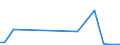 Flow: Exports / Measure: Values / Partner Country: World / Reporting Country: Hungary