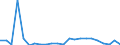 Flow: Exports / Measure: Values / Partner Country: World / Reporting Country: Luxembourg