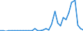 Flow: Exports / Measure: Values / Partner Country: World / Reporting Country: Mexico