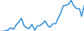 Flow: Exports / Measure: Values / Partner Country: World / Reporting Country: Netherlands