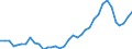 Flow: Exports / Measure: Values / Partner Country: World / Reporting Country: New Zealand