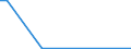 Flow: Exports / Measure: Values / Partner Country: World / Reporting Country: Slovenia