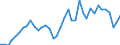 Flow: Exports / Measure: Values / Partner Country: World / Reporting Country: Spain