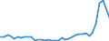 Flow: Exports / Measure: Values / Partner Country: World / Reporting Country: United Kingdom