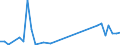 Flow: Exports / Measure: Values / Partner Country: Bahamas / Reporting Country: New Zealand