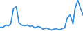 Flow: Exports / Measure: Values / Partner Country: Bahrain / Reporting Country: New Zealand