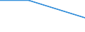 Flow: Exports / Measure: Values / Partner Country: Belgium, Luxembourg / Reporting Country: Canada