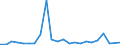 Flow: Exports / Measure: Values / Partner Country: Belgium, Luxembourg / Reporting Country: France incl. Monaco & overseas