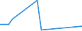 Flow: Exports / Measure: Values / Partner Country: Belgium, Luxembourg / Reporting Country: Ireland