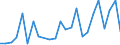 Flow: Exports / Measure: Values / Partner Country: Belgium, Luxembourg / Reporting Country: Netherlands