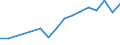 Flow: Exports / Measure: Values / Partner Country: Belgium, Luxembourg / Reporting Country: Spain