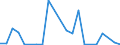 Flow: Exports / Measure: Values / Partner Country: Belgium, Luxembourg / Reporting Country: United Kingdom