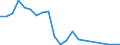 Flow: Exports / Measure: Values / Partner Country: France excl. Monaco & overseas / Reporting Country: Australia