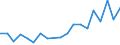 Flow: Exports / Measure: Values / Partner Country: France excl. Monaco & overseas / Reporting Country: Belgium