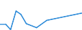 Flow: Exports / Measure: Values / Partner Country: France excl. Monaco & overseas / Reporting Country: Canada