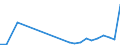 Flow: Exports / Measure: Values / Partner Country: France excl. Monaco & overseas / Reporting Country: Germany