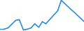 Handelsstrom: Exporte / Maßeinheit: Werte / Partnerland: France excl. Monaco & overseas / Meldeland: Ireland