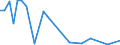 Flow: Exports / Measure: Values / Partner Country: France incl. Monaco & overseas / Reporting Country: Chile