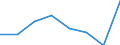 Flow: Exports / Measure: Values / Partner Country: France incl. Monaco & overseas / Reporting Country: France incl. Monaco & overseas