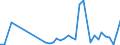 Handelsstrom: Exporte / Maßeinheit: Werte / Partnerland: France incl. Monaco & overseas / Meldeland: Germany