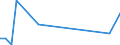 Flow: Exports / Measure: Values / Partner Country: France incl. Monaco & overseas / Reporting Country: Greece