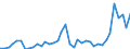 Flow: Exports / Measure: Values / Partner Country: France incl. Monaco & overseas / Reporting Country: Ireland