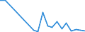 Flow: Exports / Measure: Values / Partner Country: France incl. Monaco & overseas / Reporting Country: Luxembourg