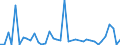 Flow: Exports / Measure: Values / Partner Country: France incl. Monaco & overseas / Reporting Country: Netherlands