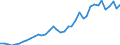 Flow: Exports / Measure: Values / Partner Country: World / Reporting Country: Canada