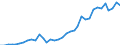 Flow: Exports / Measure: Values / Partner Country: World / Reporting Country: France incl. Monaco & overseas