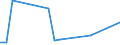 Flow: Exports / Measure: Values / Partner Country: World / Reporting Country: Israel