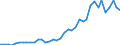 Flow: Exports / Measure: Values / Partner Country: World / Reporting Country: Italy incl. San Marino & Vatican