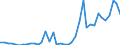 Flow: Exports / Measure: Values / Partner Country: World / Reporting Country: Japan