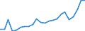 Flow: Exports / Measure: Values / Partner Country: World / Reporting Country: Luxembourg