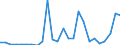 Flow: Exports / Measure: Values / Partner Country: World / Reporting Country: Slovakia