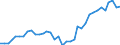 Flow: Exports / Measure: Values / Partner Country: World / Reporting Country: USA incl. PR. & Virgin Isds.