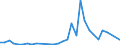 Flow: Exports / Measure: Values / Partner Country: Bahamas / Reporting Country: Canada