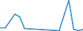 Flow: Exports / Measure: Values / Partner Country: Bahamas / Reporting Country: Netherlands