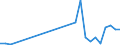 Flow: Exports / Measure: Values / Partner Country: Bahamas / Reporting Country: Sweden