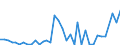 Handelsstrom: Exporte / Maßeinheit: Werte / Partnerland: Bahrain / Meldeland: Australia