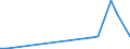 Flow: Exports / Measure: Values / Partner Country: Bahrain / Reporting Country: Germany