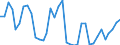 Flow: Exports / Measure: Values / Partner Country: Bahrain / Reporting Country: New Zealand