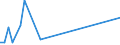 Flow: Exports / Measure: Values / Partner Country: Bahrain / Reporting Country: United Kingdom