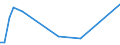 Flow: Exports / Measure: Values / Partner Country: Barbados / Reporting Country: Australia