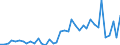 Handelsstrom: Exporte / Maßeinheit: Werte / Partnerland: Barbados / Meldeland: Canada