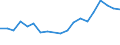 Flow: Exports / Measure: Values / Partner Country: Belgium, Luxembourg / Reporting Country: Belgium