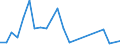 Flow: Exports / Measure: Values / Partner Country: Belgium, Luxembourg / Reporting Country: Canada